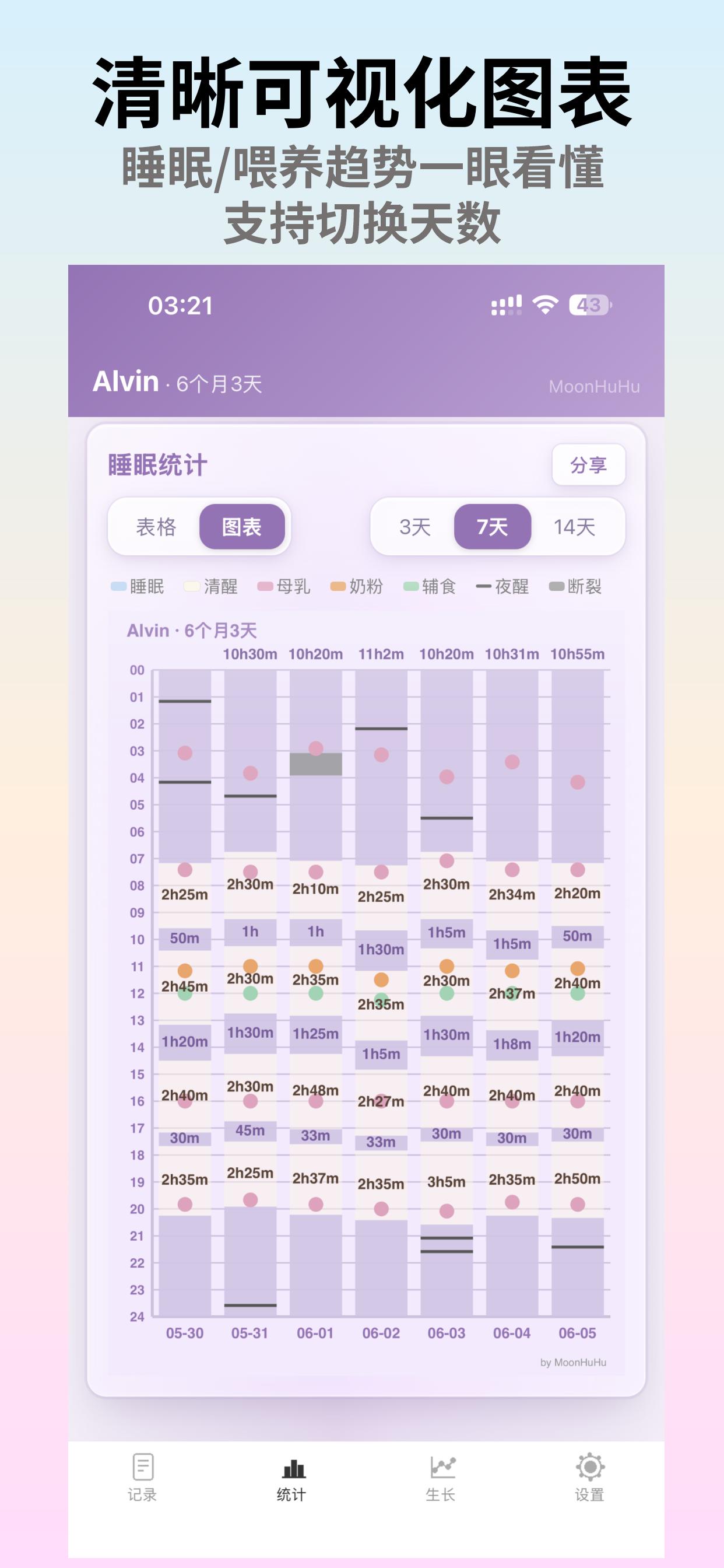 月呼呼截图3